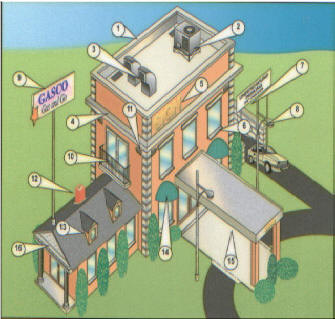 Locations of pest control birds and pigeon control on a building